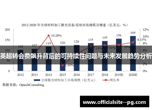 英超转会费飙升背后的可持续性问题与未来发展趋势分析 英超转会费飙升背后的可持续性问题与未来发展趋势分析