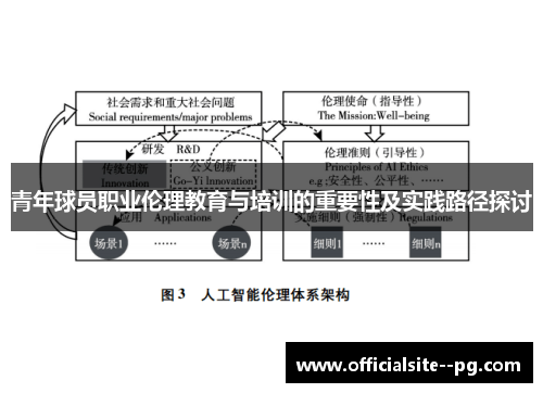 青年球员职业伦理教育与培训的重要性及实践路径探讨