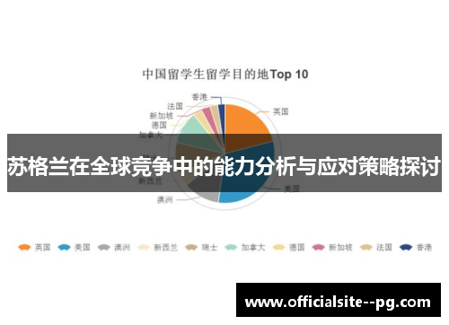 苏格兰在全球竞争中的能力分析与应对策略探讨