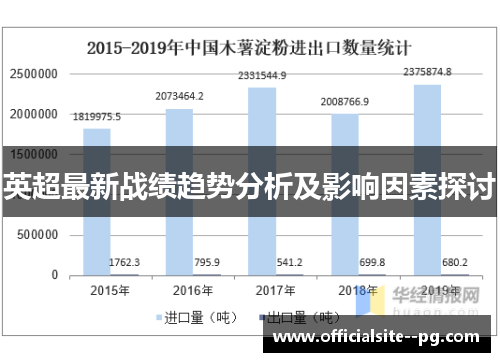 英超最新战绩趋势分析及影响因素探讨