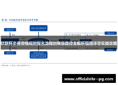欧联杯参赛资格规则报名流程到晋级路径全解析指南详尽实操攻略 欧联杯参赛资格规则报名流程到晋级路径全解析指南详尽实操攻略