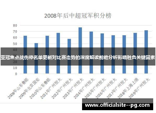 亚冠焦点战伤停名单更新对比赛走势的深度解读前瞻分析影响胜负关键因素