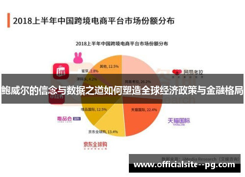 鲍威尔的信念与数据之道如何塑造全球经济政策与金融格局