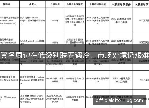 签名周边在低级别联赛遇冷,市场处境仍艰难 签名周边在低级别联赛遇冷,市场处境仍艰难